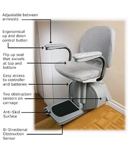 Step-Saver Straight Stairlift