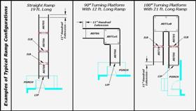 wheelchair ramp configuration