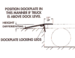 Aluminum Dockplates