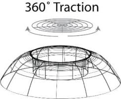 360 degree image