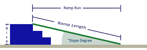 Americans with Disabilities Act Ramp Slope - HandiRamp