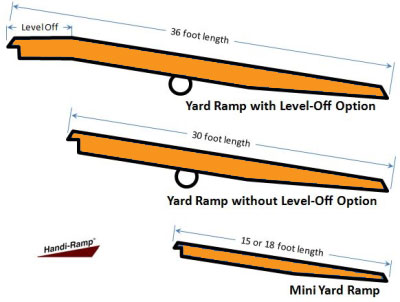Calculating Dimensions And Capacity For A Forklift Ramp